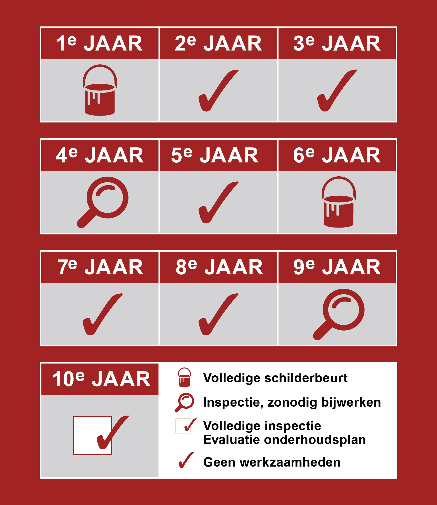 schildersbedrijf de koning meerjaren planning